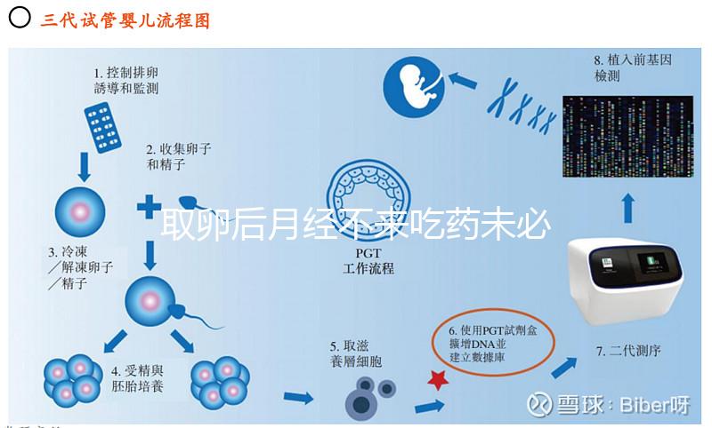 取卵后月經(jīng)不來吃藥未必有用！婦科醫(yī)生教你怎么解決