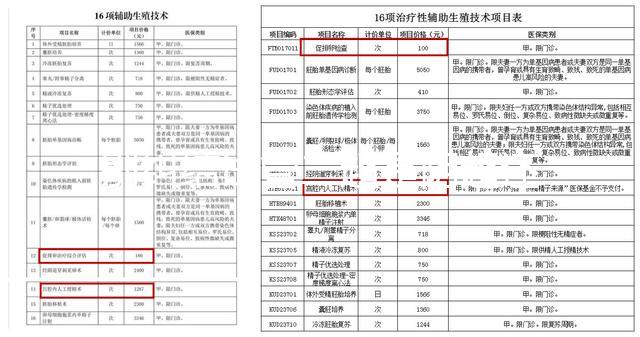 別糾結(jié)試管二超是陰超還是腹超了，先看會不會導(dǎo)致流產(chǎn)再說