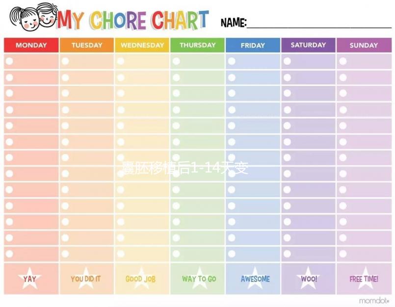 囊胚移植后1-14天變化圖片分享，著床癥狀怎么也藏不住