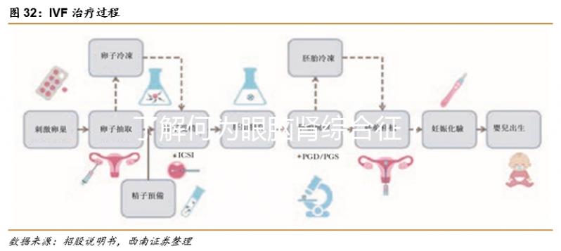 了解何為眼腦腎綜合征？4個必要的檢查不能少
