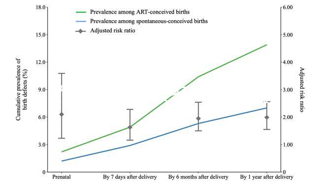 為什么還有很多人抗拒試管嬰兒？