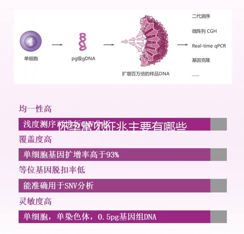 懷孕常見征兆主要有哪些