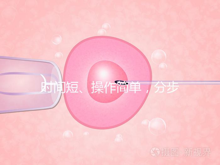 時(shí)間短、操作簡(jiǎn)單,分步驟解讀宮頸擴(kuò)張術(shù)全過程