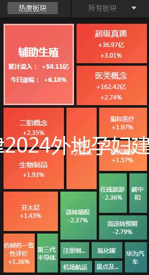 天津2024外地孕婦建檔策略，河北區(qū)要準(zhǔn)備好這些資料