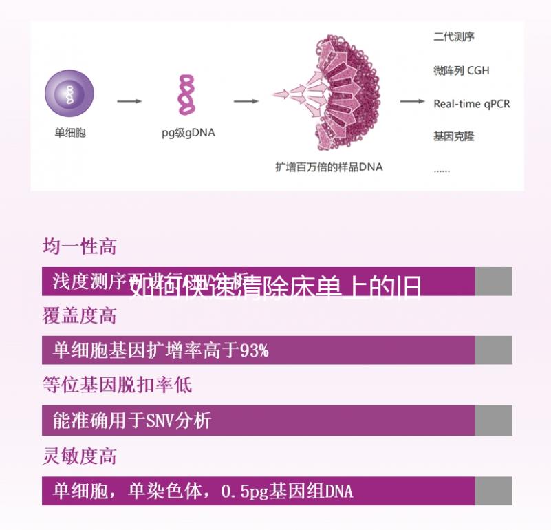 如何快速清除床單上的舊精斑？最好的辦法是...