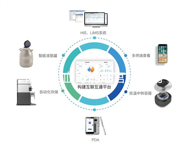 陰道出血可能是宮頸息肉，不用做手術這方法也能治