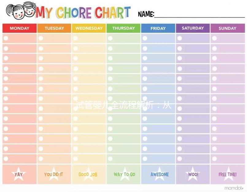 試管嬰兒全流程解析：從初診到驗孕，每一步都在這