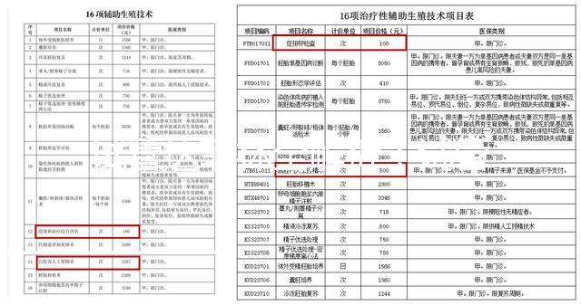 試管達菲林全解析:試管前打達菲林的作用深度揭秘,2025年最新用藥方案、適用人群選擇、成功率提升策略與注意事項全指南