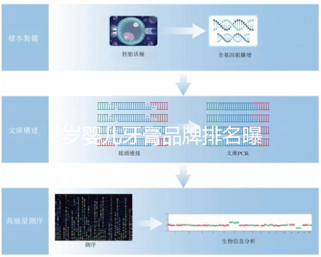 2歲嬰兒牙膏品牌排名曝光，想做什么選擇合適的收藏這篇文章就夠了
